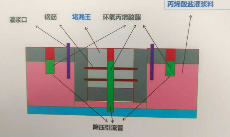 漯河防水堵漏工程设计