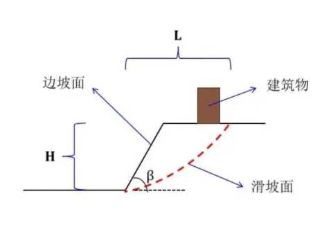 漯河边坡工程设计